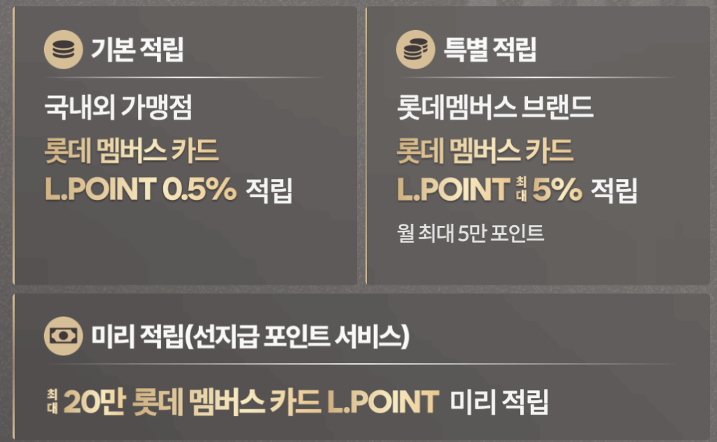 롯데멤버스 카드 L.POINT 5% 적립과 혜택 완벽 정리 롯데멤버스 카드 L.POINT 5% 적립과 캐시백 혜택