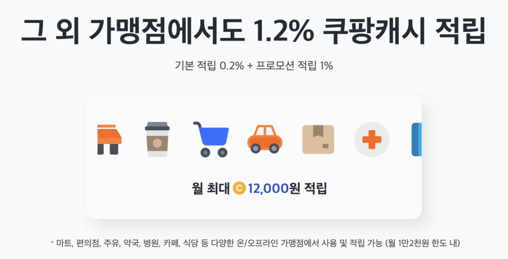 쿠팡 와우카드 혜택, 전월 실적 없이 쿠팡캐시 최대 4% 적립 쿠팡 와우카드